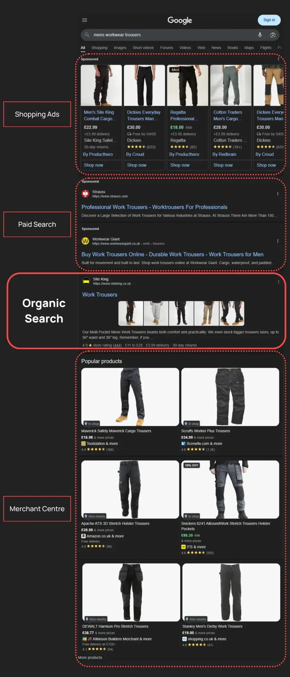 typical eCommerce SERP