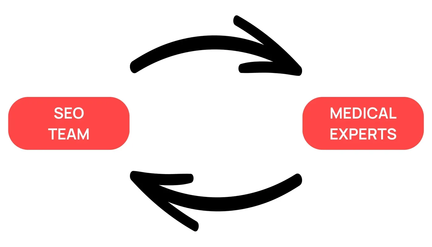 seo and medical teams need to work together
