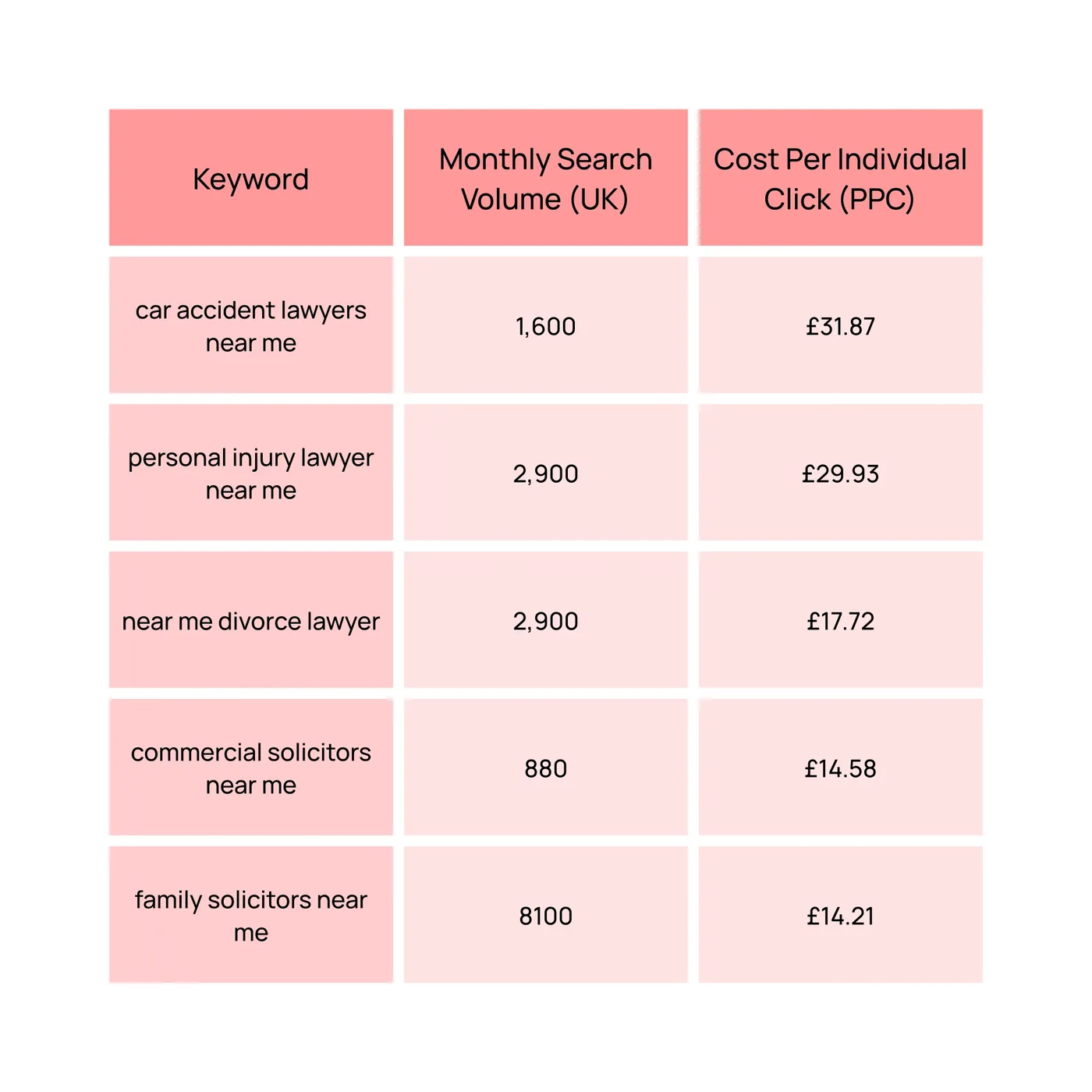 rising cpcs in law firm seo