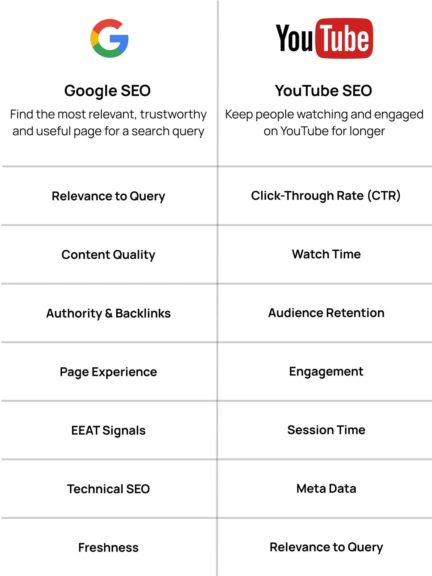 google seo vs youtube seo